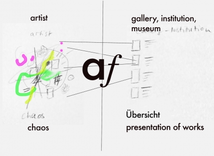 art-file images
